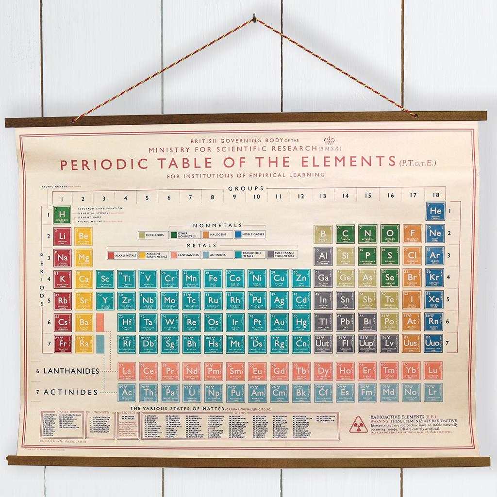 ﻿Periodic Table Wall Chart ﻿Rex London