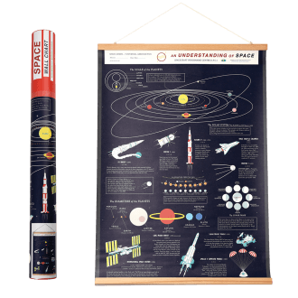 Space Age Wall Chart