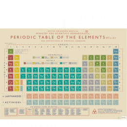 Wrapping paper sheets - Periodic Table