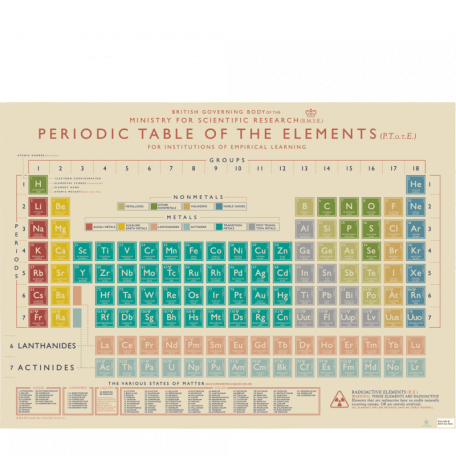 Wrapping paper sheets - Periodic Table