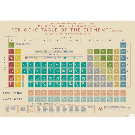 Periodic Table Wrapping Paper (5 Sheets)