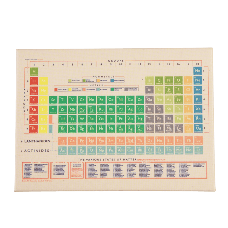 Periodic Table Fridge Magnet