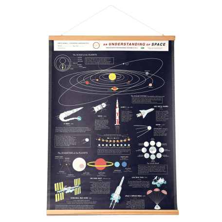 Space Age Wall Chart