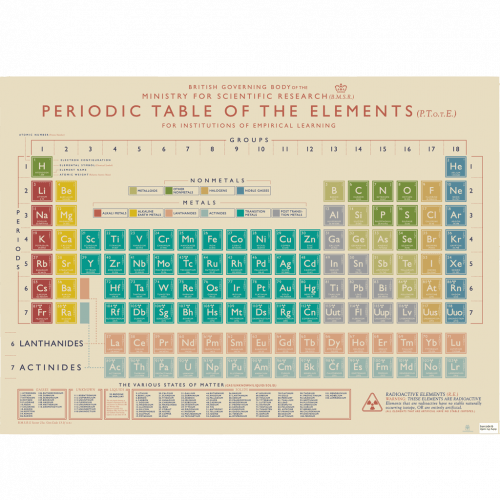 ﻿Periodic Table Wrapping Paper (5 Sheets) | ﻿Rex London