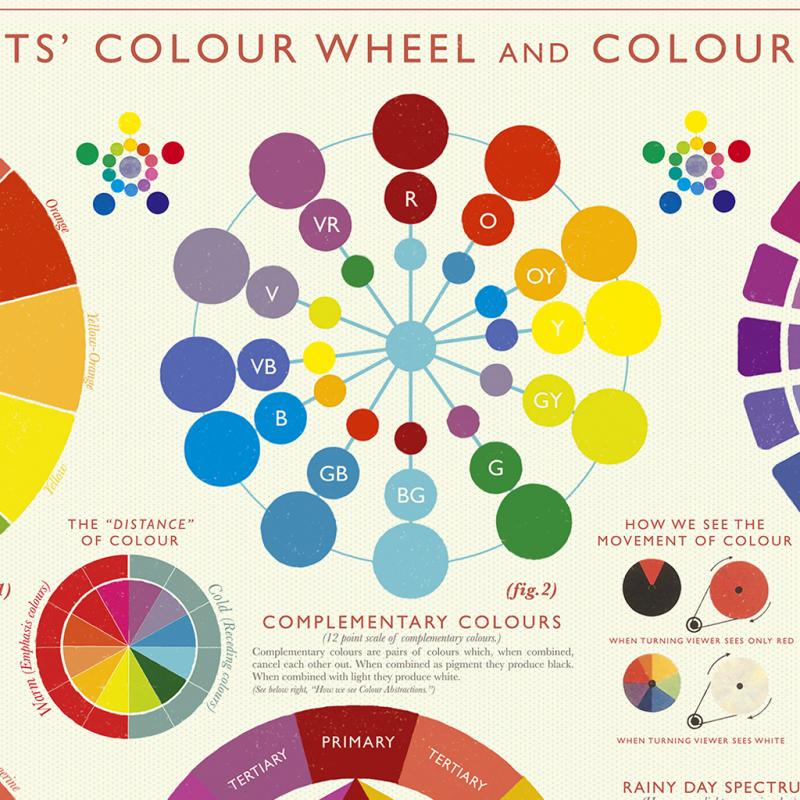 ﻿Colour Wheel Poster Wrapping Paper (5 Sheets) | ﻿Rex London