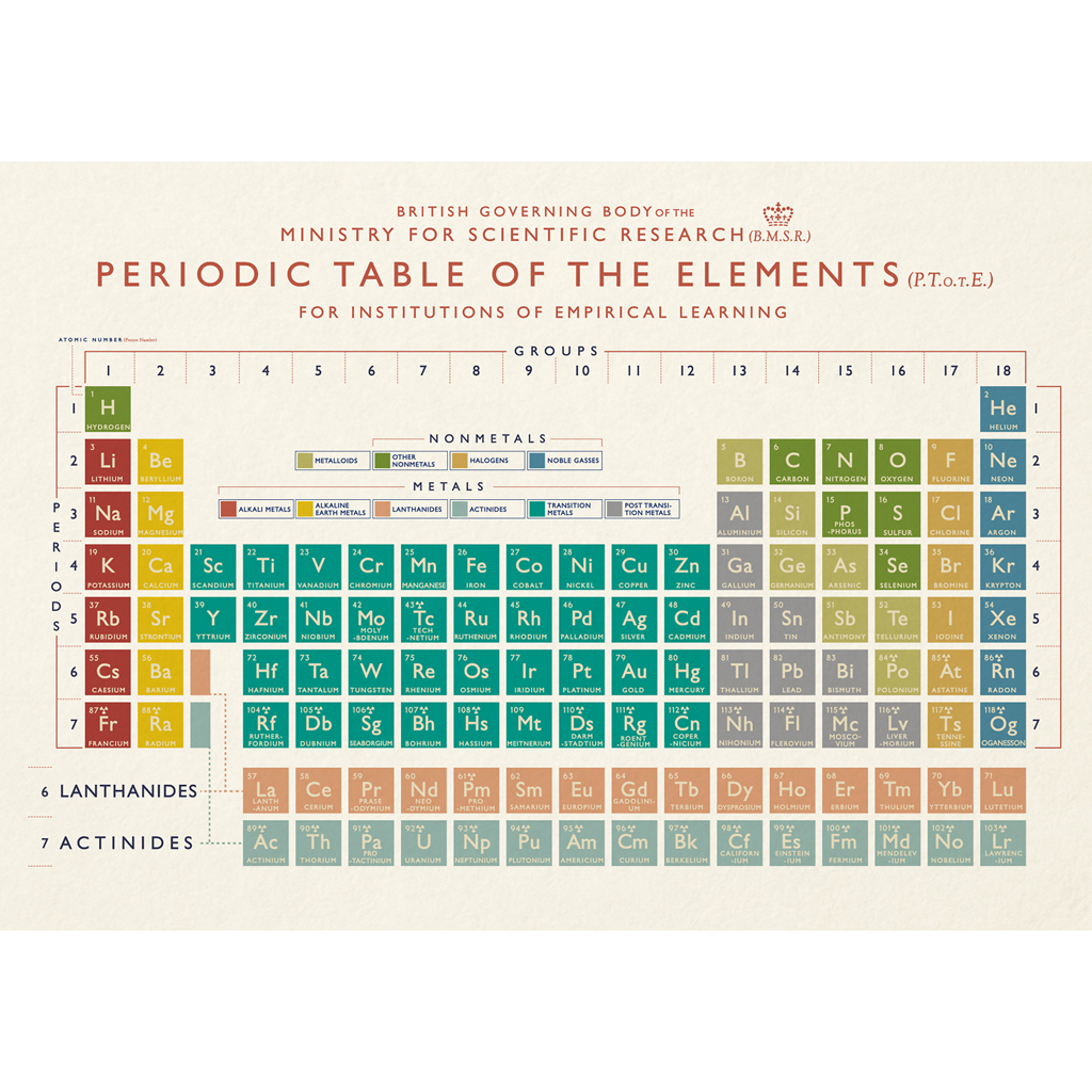 periodic table card rex london dotcomgiftshop